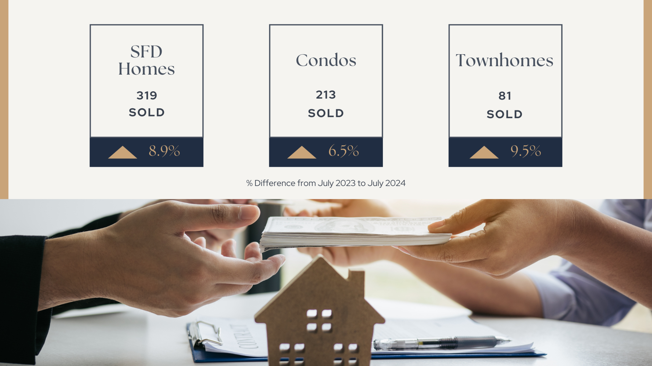 Victoria housing market remains steady for buyers and sellers over summer