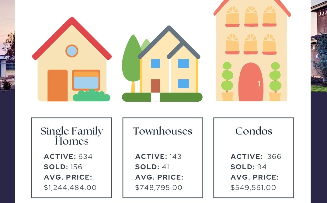 The 2022 Victoria Real Estate Market Year in Review