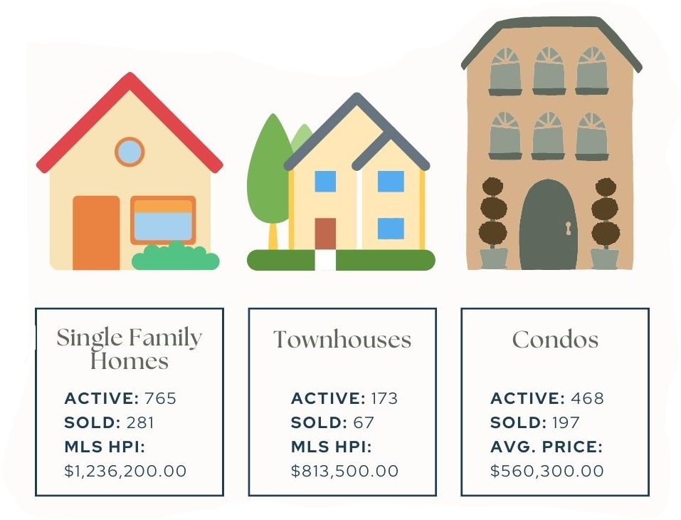 Early spring market reflects consumer confidence and growing demand