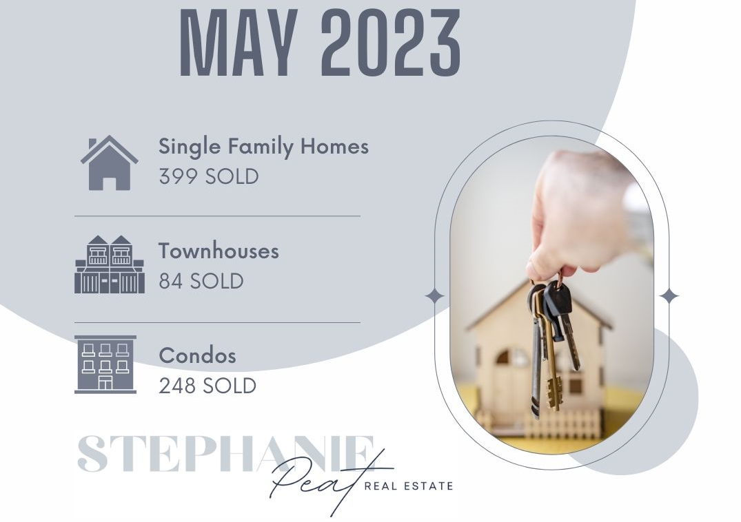 Spring market begins to grow just in time for summer