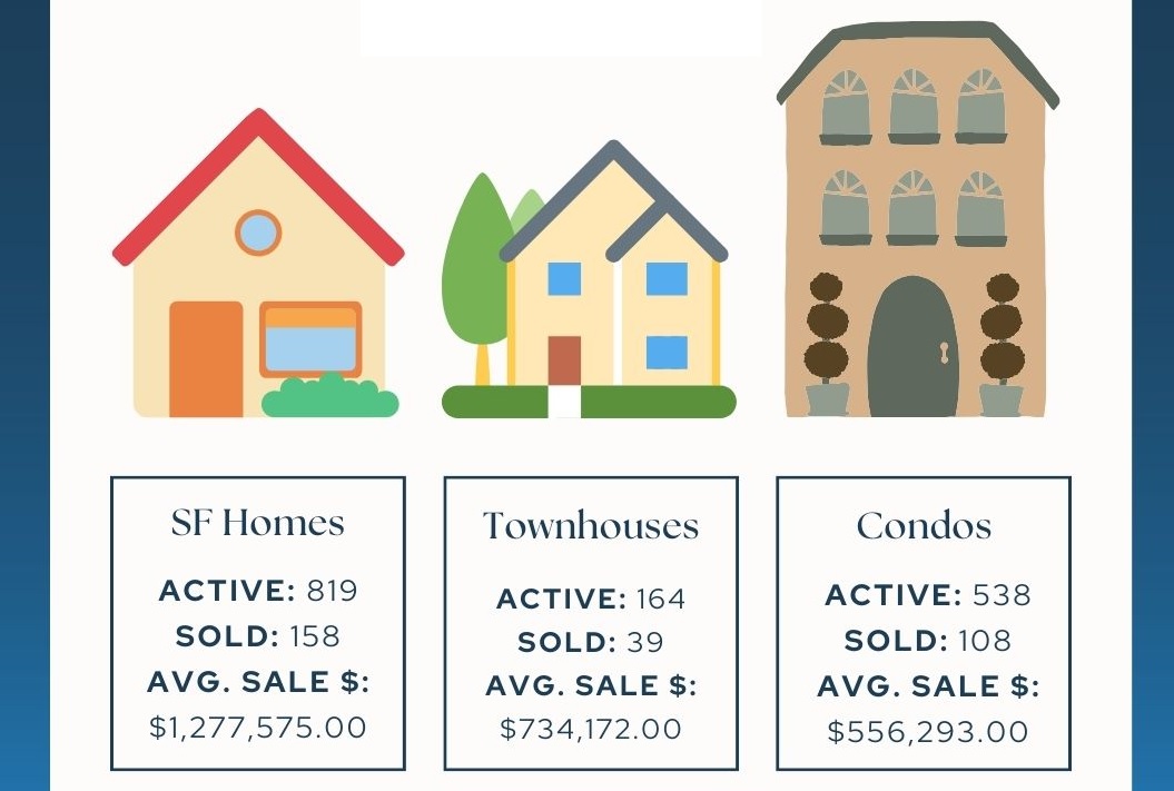 The 2023 Victoria real estate market year in review